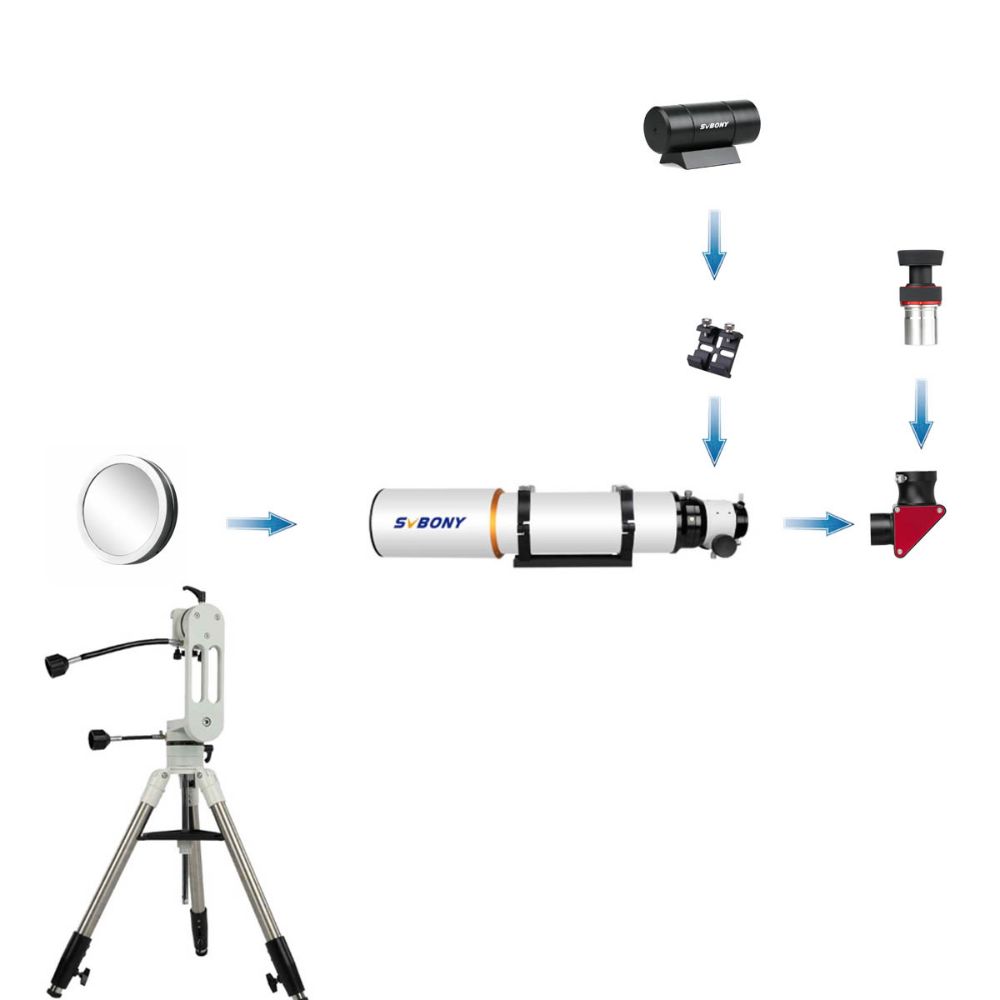 SV503シリーズ 太陽観測セット 低倍率から高倍率まで 太陽黒子の観測