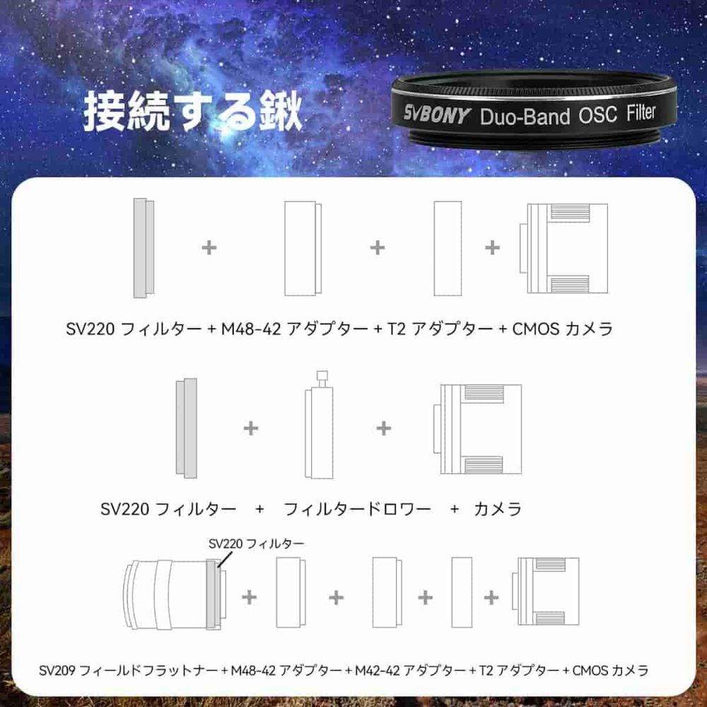 SVBONY SV220 デュアルバンド 7nm 星雲フィルター 狭帯域フィルター FWHM7nm　CMOS天文カメラ用 天体撮影 星雲