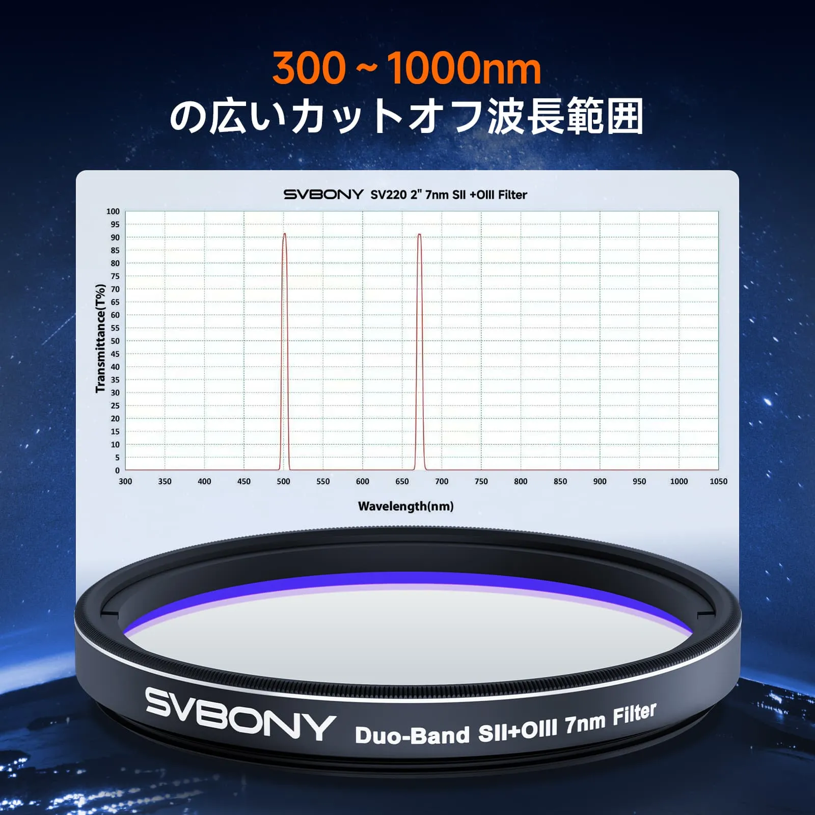 デュアル ナローバンド フィルター