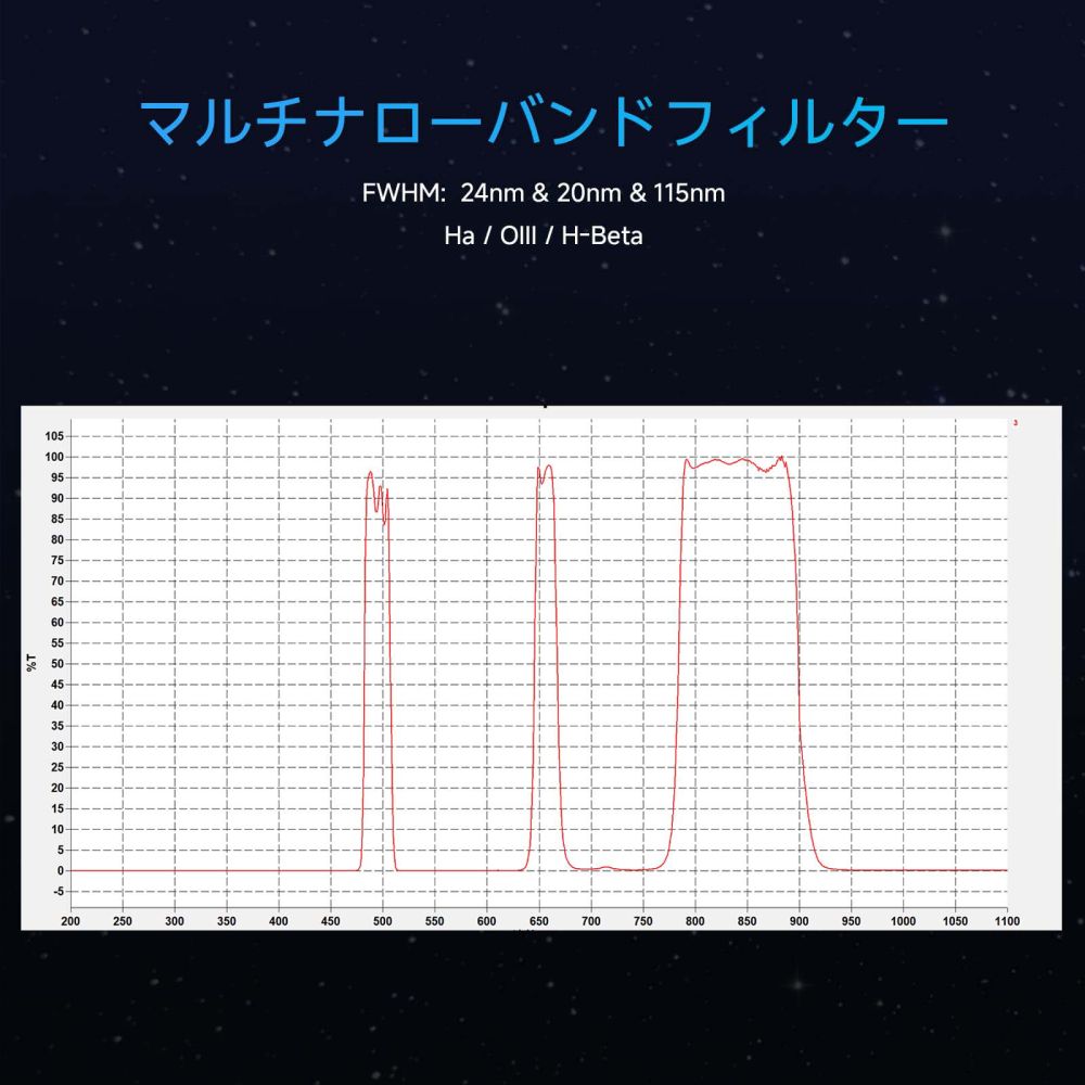 SVBONY SV240 マルチパスバンドフィルター  3波長バンドパスフィルター ピーク透過率＞90％ 干渉する波長を遮断 光害カットフィルター トライバンドフィルター 天体撮影 星雲の撮影 銀河や星団の撮影 望遠鏡フィルター CMOS天文カメラ用 2インチ 