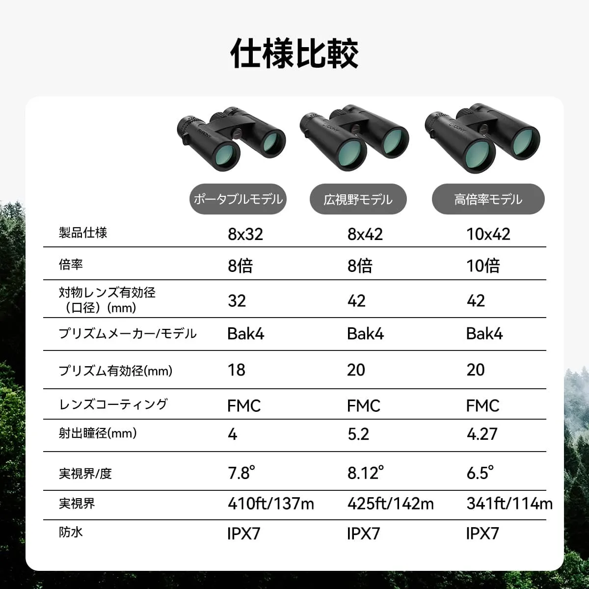 SV202 アップグレード版  EDレンズ双眼鏡 8x32/8x42/10x42 Bak4プリズム 広視野角 IPX7防水防曇 バードウォッチング