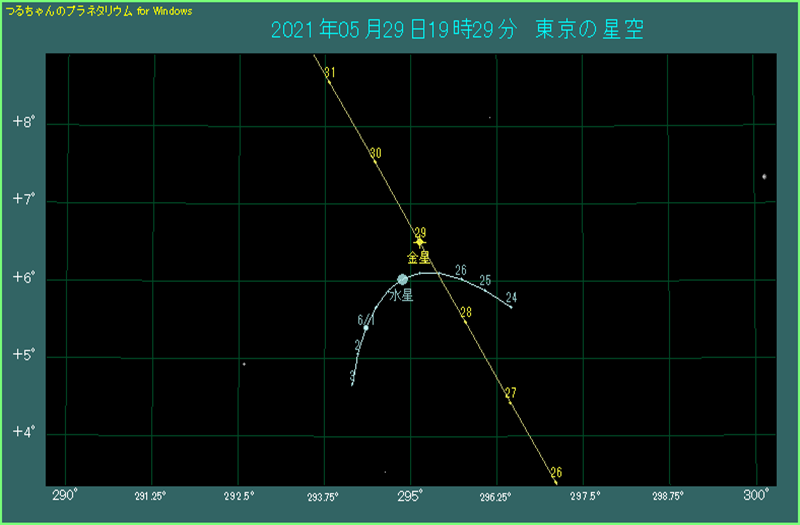 2021年5月29日 水星と金星が大接近