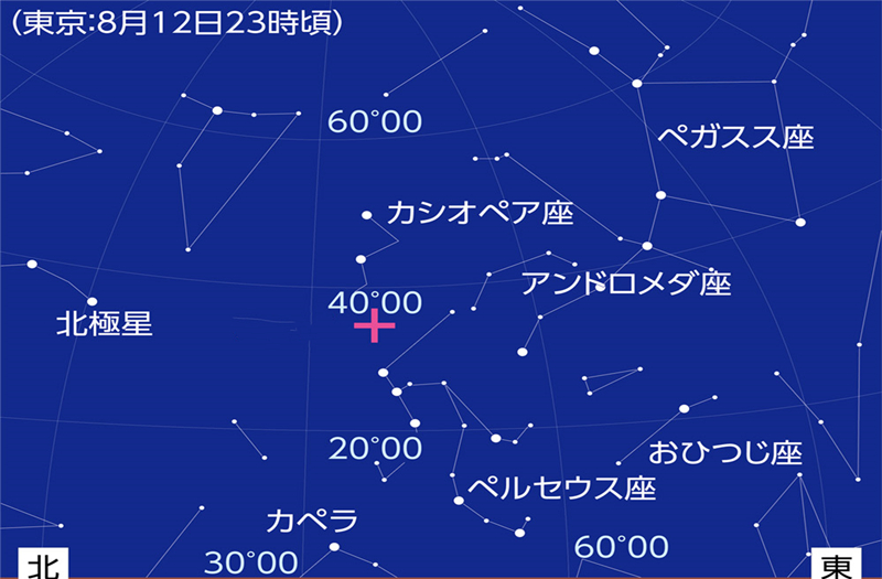 ペルセウス座流星群が極大（2021年8月12日～13日）