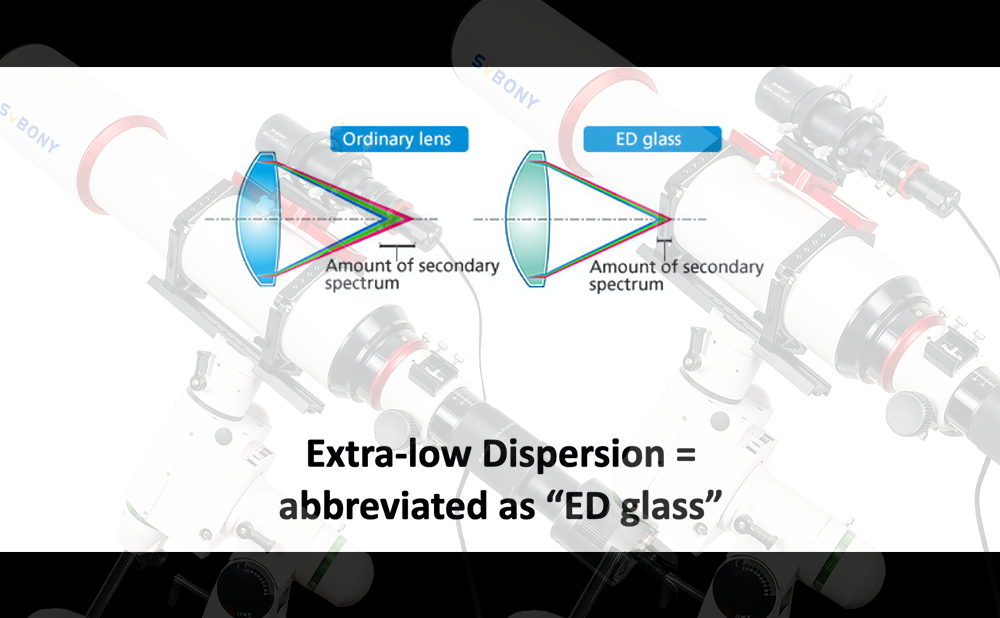 ED ガラスを搭載した望遠鏡が選ばれる理由