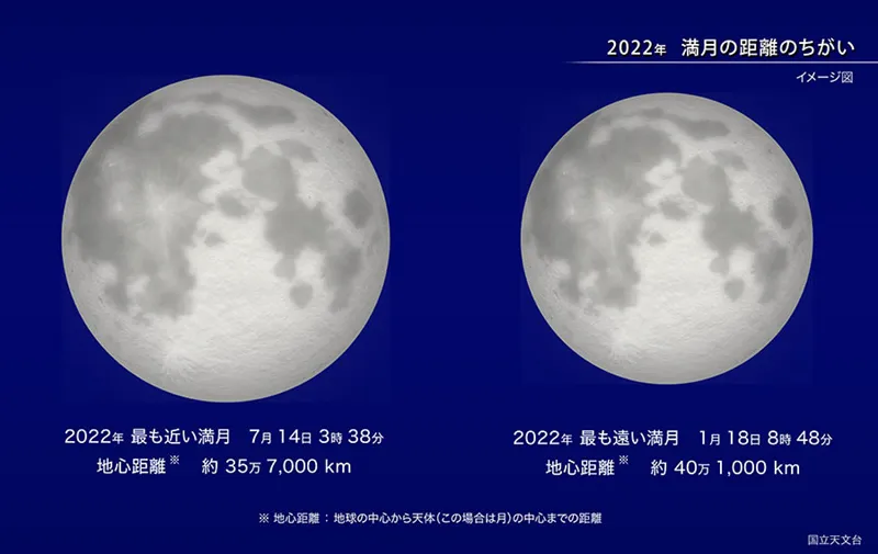 地球から最も近い満月 2022年7月