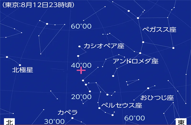 ペルセウス座流星群が極大（2021年8月12日～13日）