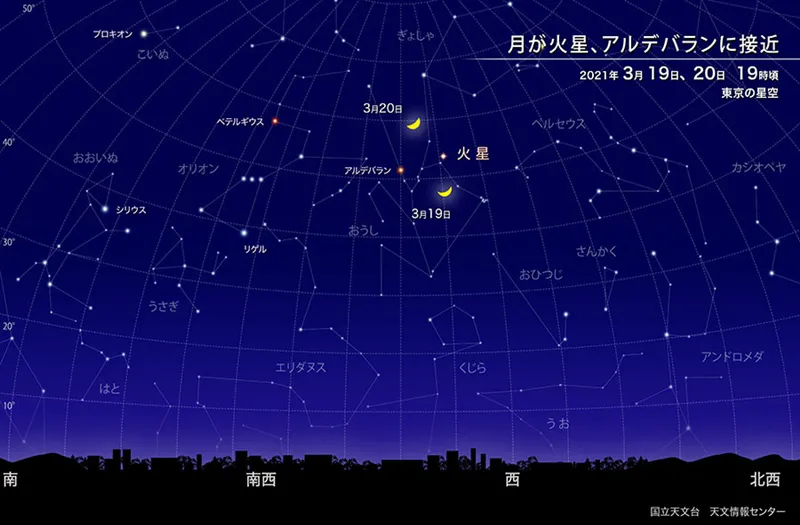 3月5日 月が火星、アルデバランに接近