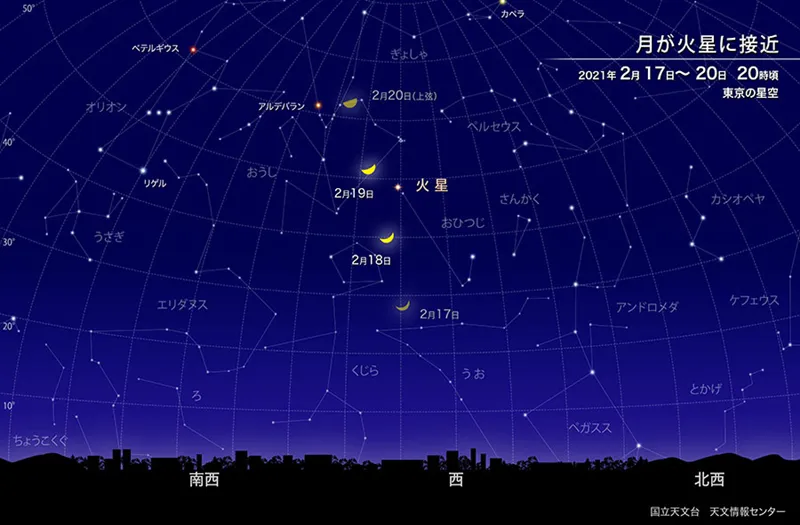 2月18日、19日に火星に月が接近します