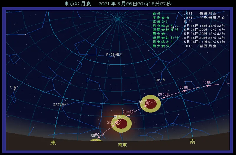 2021年5月26日 全国で皆既月食