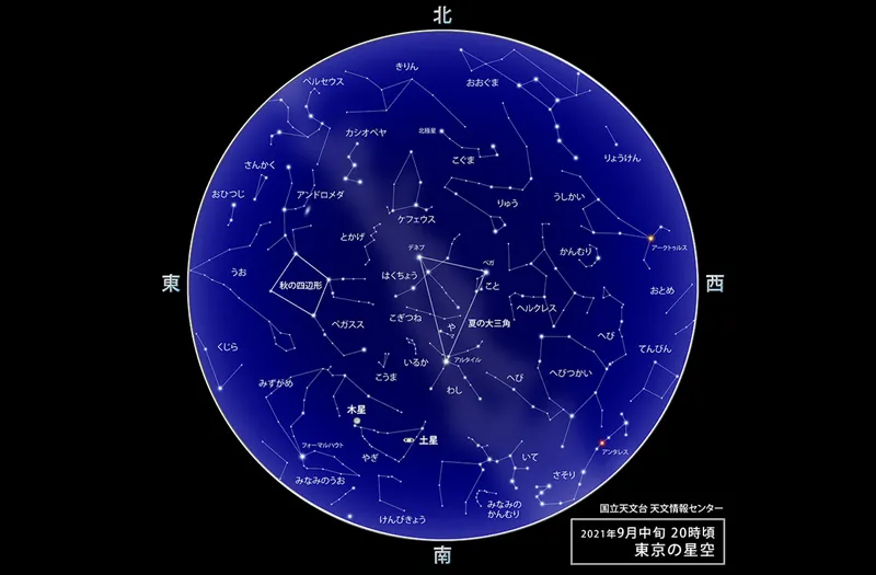 2021年09月の星空概要