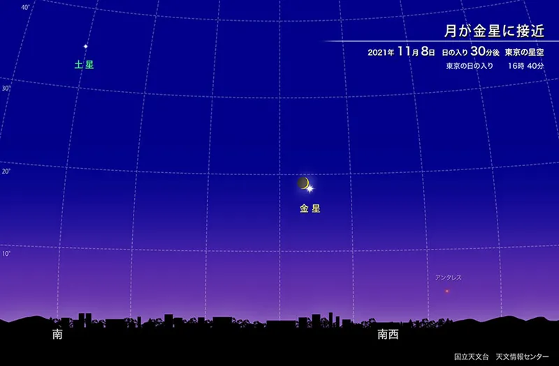 昼間の金星食と、月と金星の接近 2021年11月8日