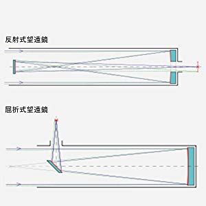 アーチェリー スコープ