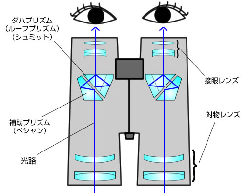 SVBONY-SV21プリズム.jpg