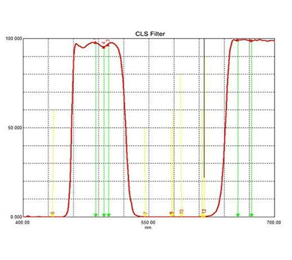 SVBONY 2インチ 「UHC + UVIR + CLS」 3点セットフィルター