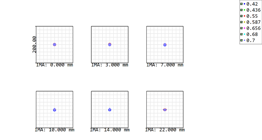 スポットダイアグラム