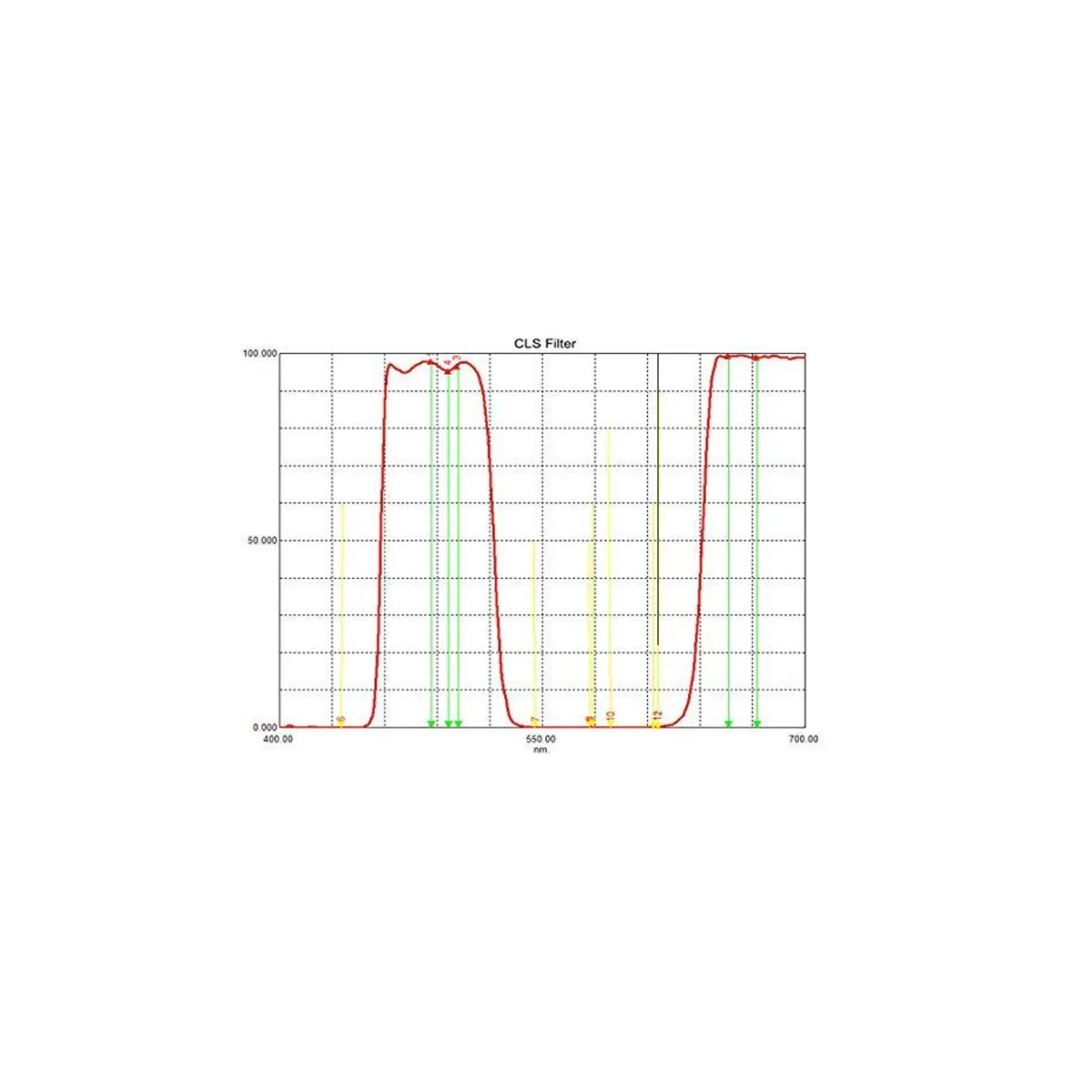 接眼レンズフィルター 接眼レンズフィルター