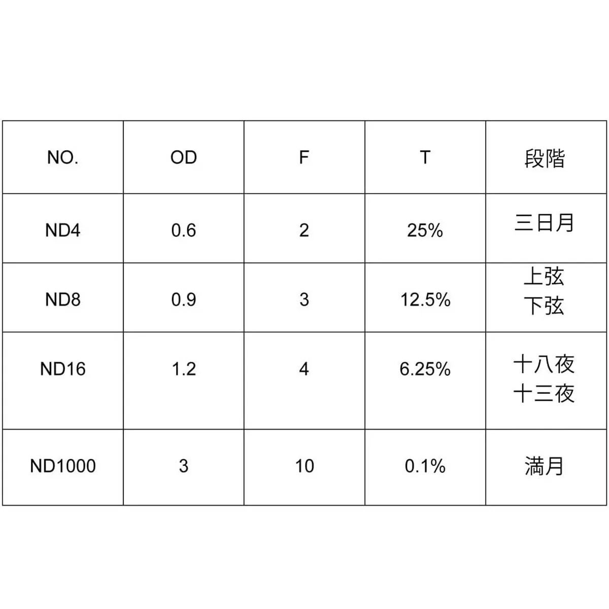 減光フィルター 減光フィルター