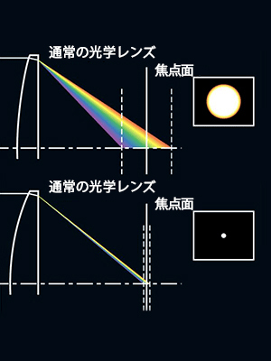 EDガラス